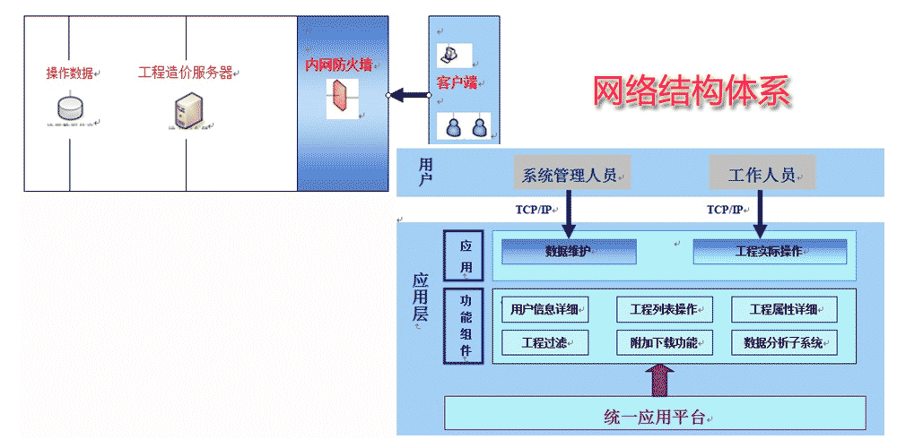 網(wǎng)絡結構體系