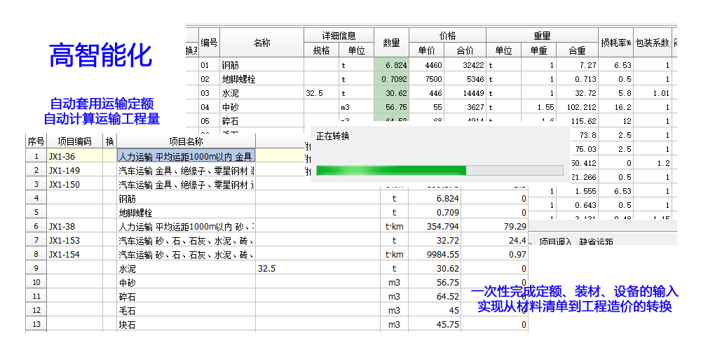 高智能化